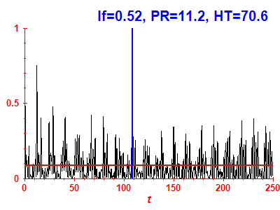 Survival probability